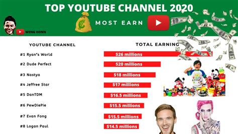 statsmash youtube net worth|The 11 Richest YouTubers: 2021 Updated List